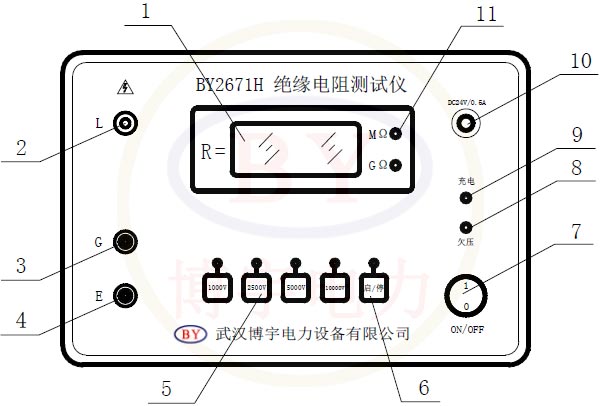 仪器面板示意图