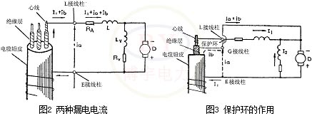 连接方法