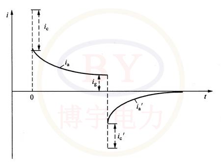 固体绝缘材料中的电流i与时间t的关系