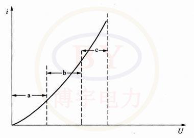 绝缘材料中的电流与外加电压的关系