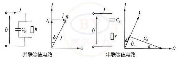 有损介质的等值电路及相量图